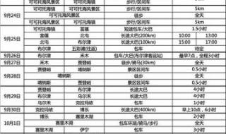 新疆旅行团旅游报价